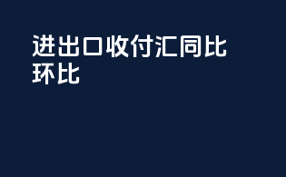 进出口收付汇同比环比