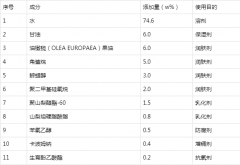 儿童化妆品备案注册申报与评审指南[含婴幼儿