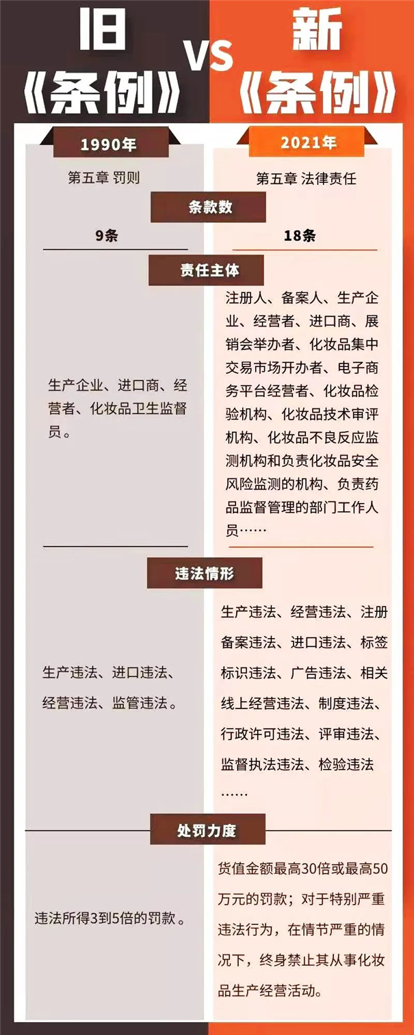 化妆品备案公司