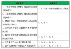 化妆品新原料毒理检测有哪些项目