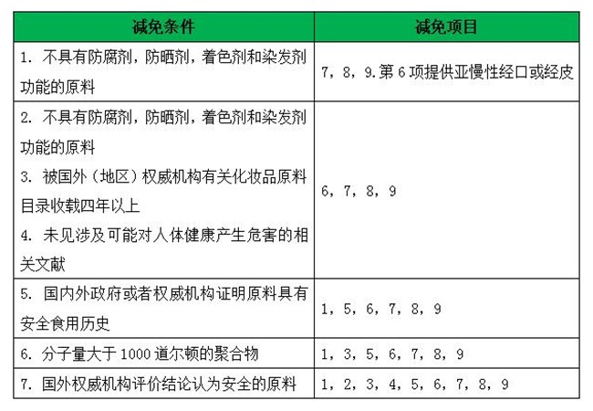 化妆品新原料